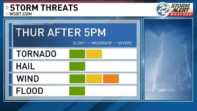 Thursday starts with rain showers; chances for severe storms throughout ...