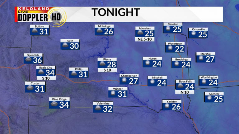 Storm Center PM update: Cool start to the week; warmer midweek