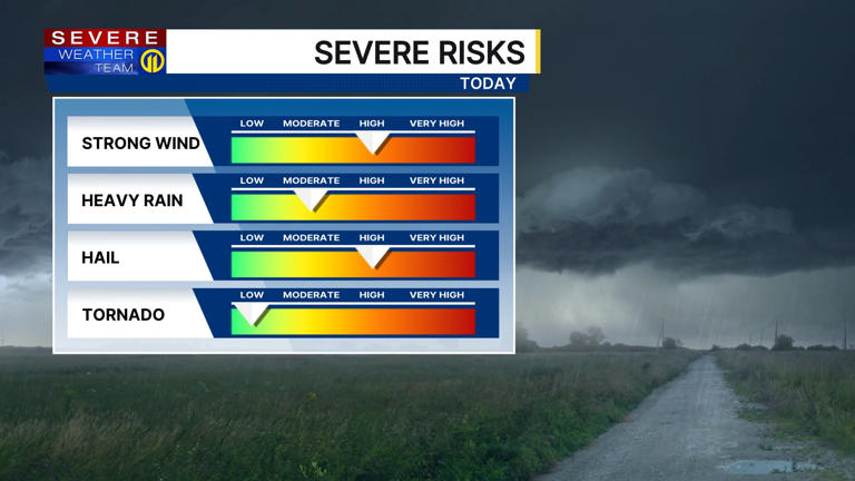 Afternoon storms come with risk of damaging winds, large hail