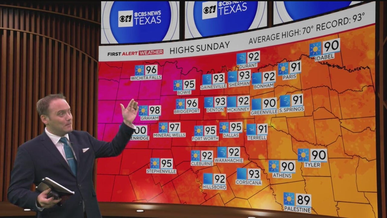 Record heat triggers First Alert Weather Day across North Texas