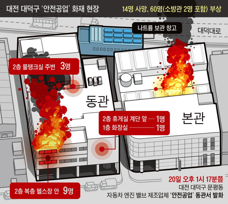 Anjun industrial fire echoes 2024 Aricell disaster, 14 dead