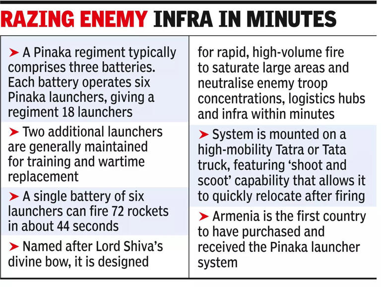 With 7th regiment, army expands Pinaka fleet
