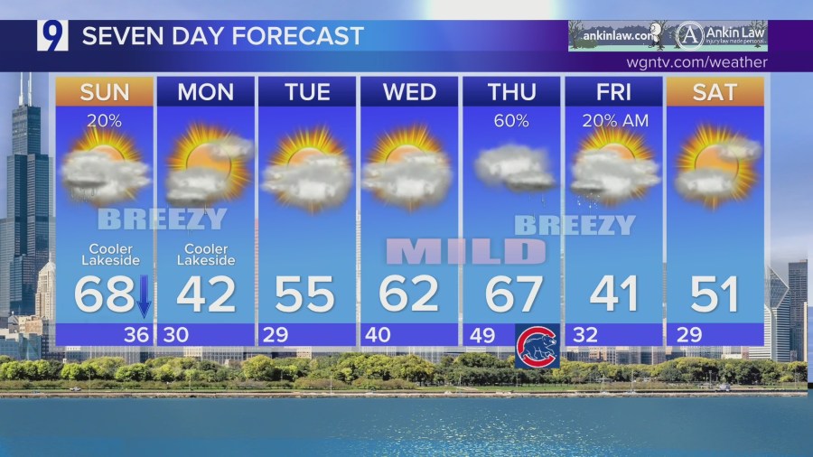 AA1Zae6P Sunday Forecast: Chicagoland Weather Plummets After March Roller Coaster Start