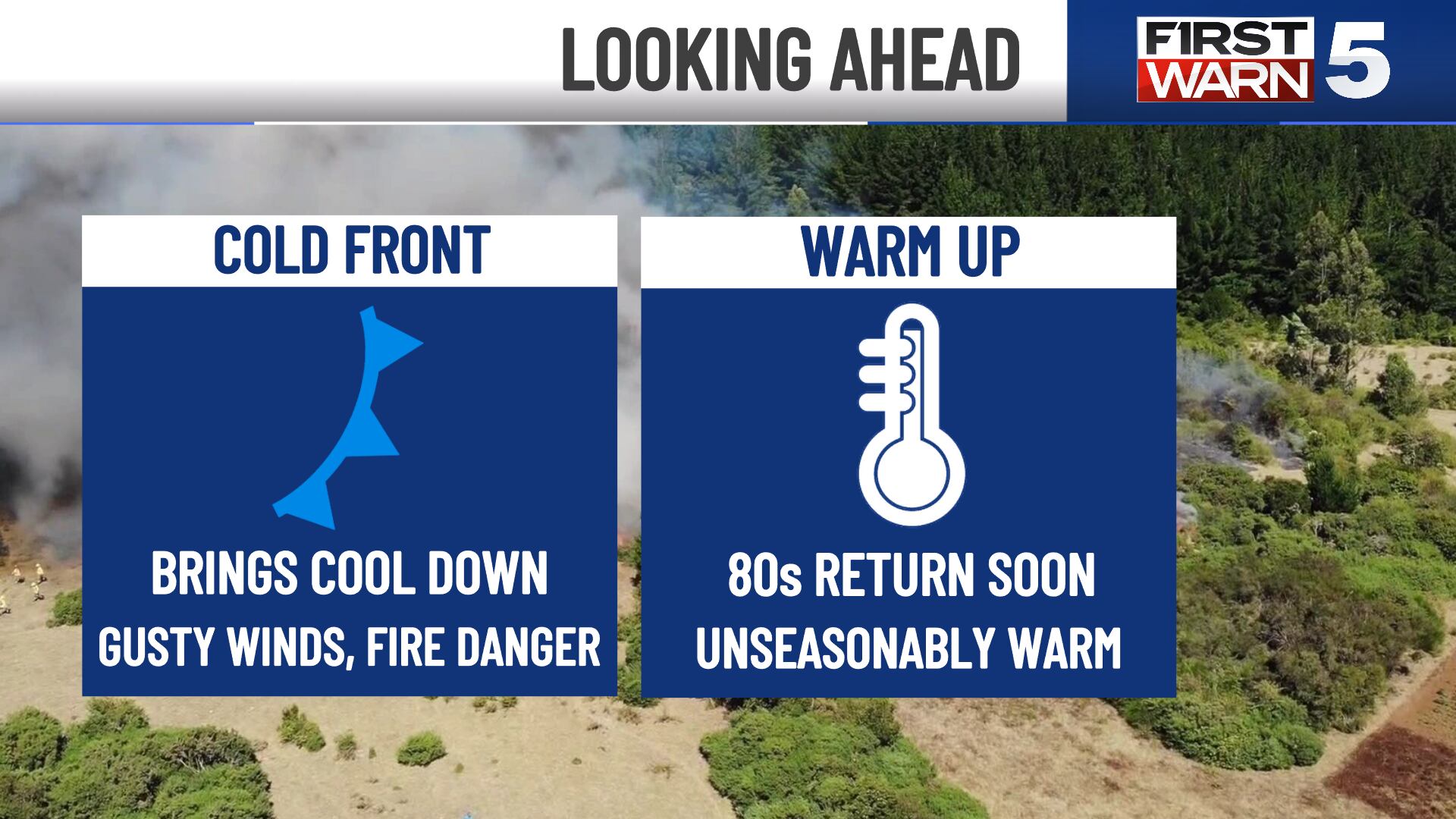 First Warn forecast: Cold front brings much needed relief