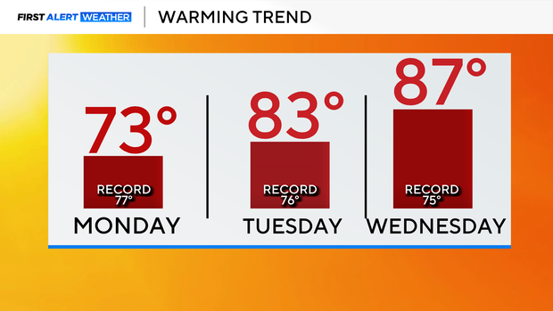 AA1ZayXM Colorado's Record Heat Pauses, But a New Surge Looms