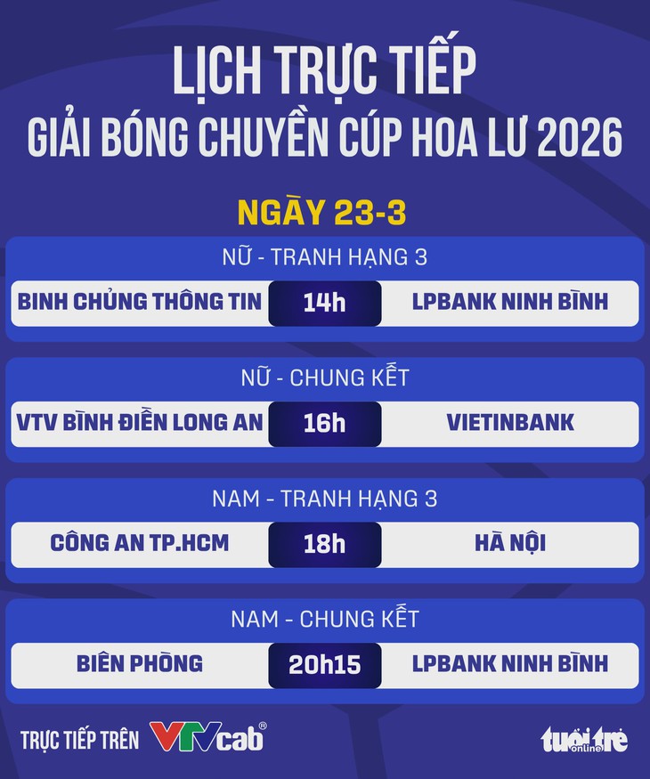 Lịch trực tiếp chung kết Giải bóng chuyền Cúp Hoa Lư ngày 23-3