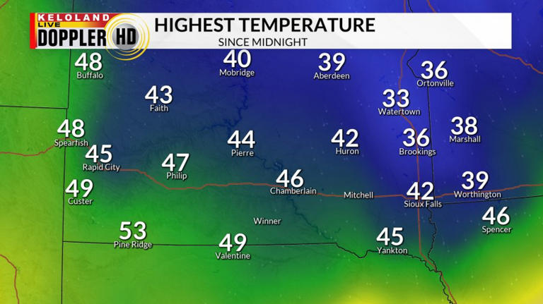 Storm Center PM update: Cool start to the week; warmer midweek