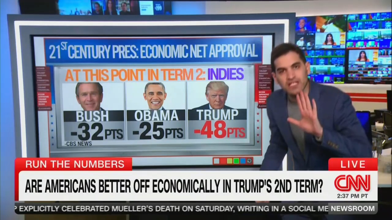 Last in the pack: CNN data guru says Trump's approval on the economy is ...