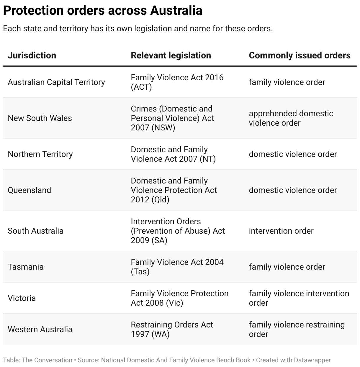 Family violence protection orders can be a lifeline, but the system ...