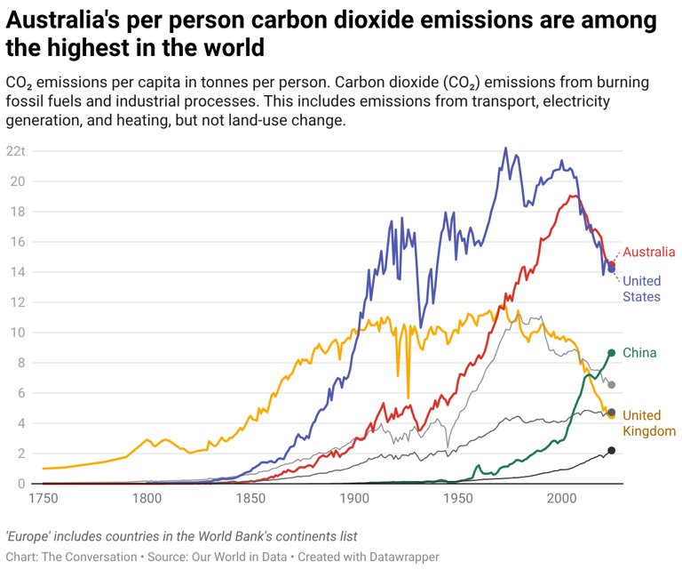 The latest world climate report is grim, but it’s not the end of the story