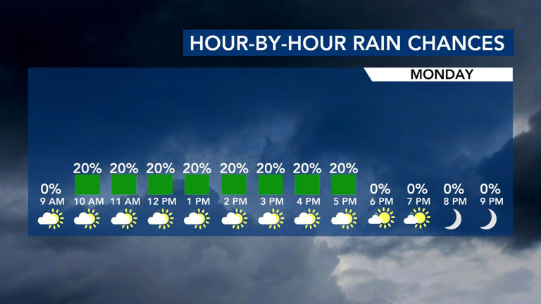 Roller coaster ahead: After record warmth, cold front to bring wild ...