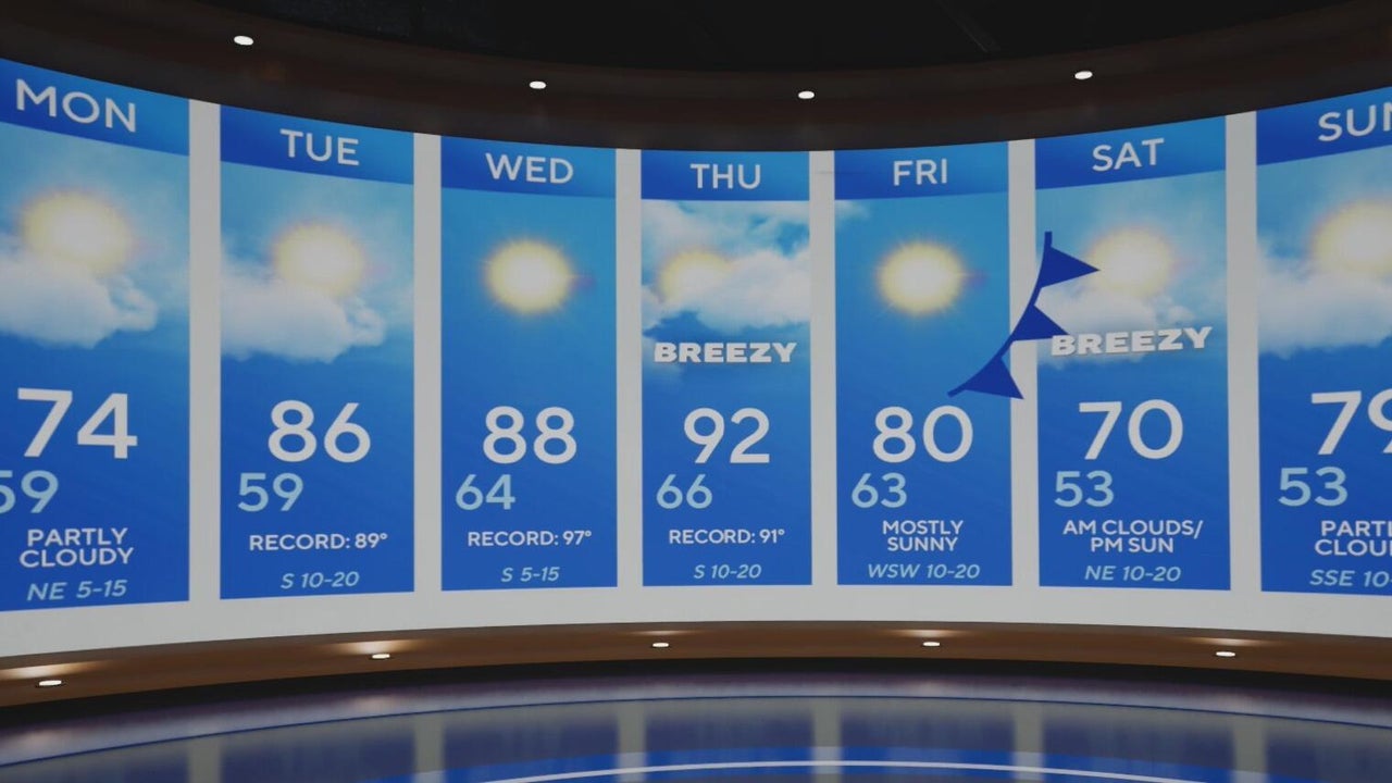 Cold front drops North Texas temperatures after record heat, breezy ...
