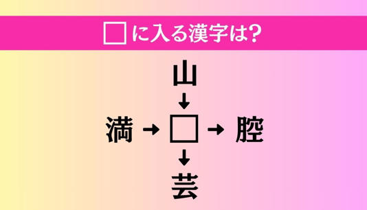 【穴埋め熟語クイズ Vol.4454】□に漢字を入れて4つの熟語を完成させてください