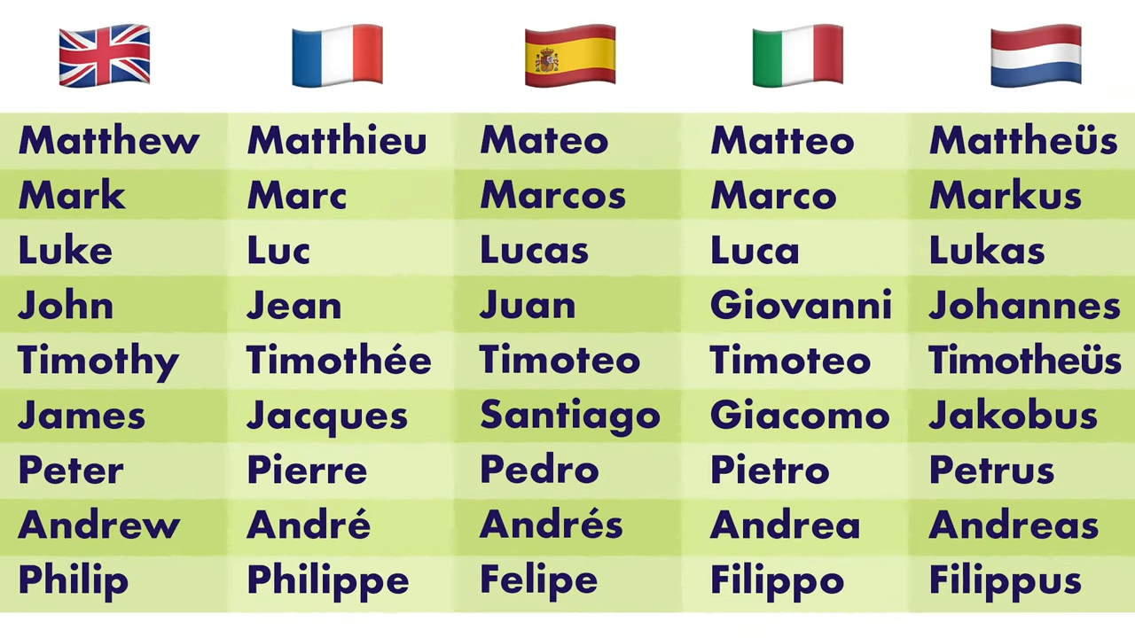 What happens when two languages collide over a single name