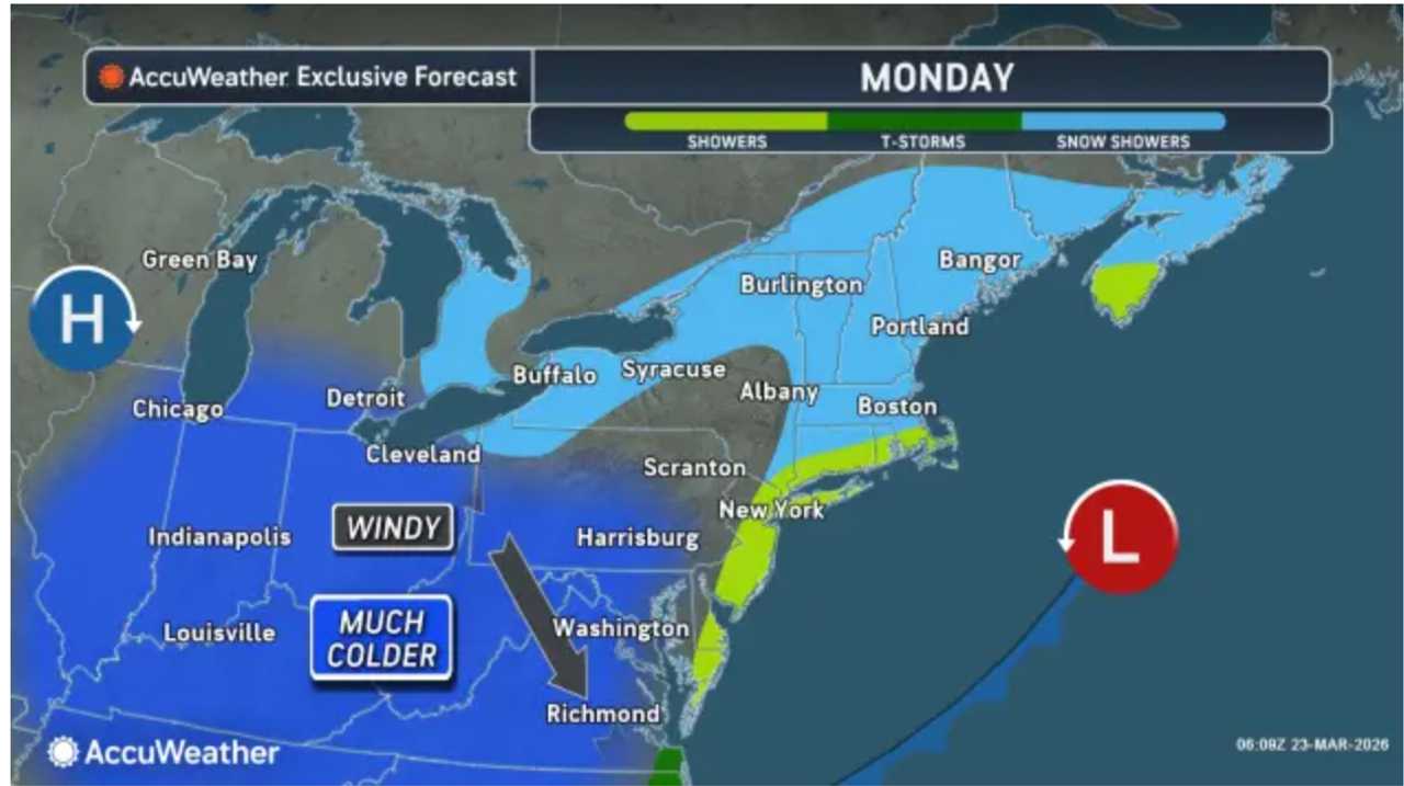 Wild temperature swings will mark first full week of spring before new ...
