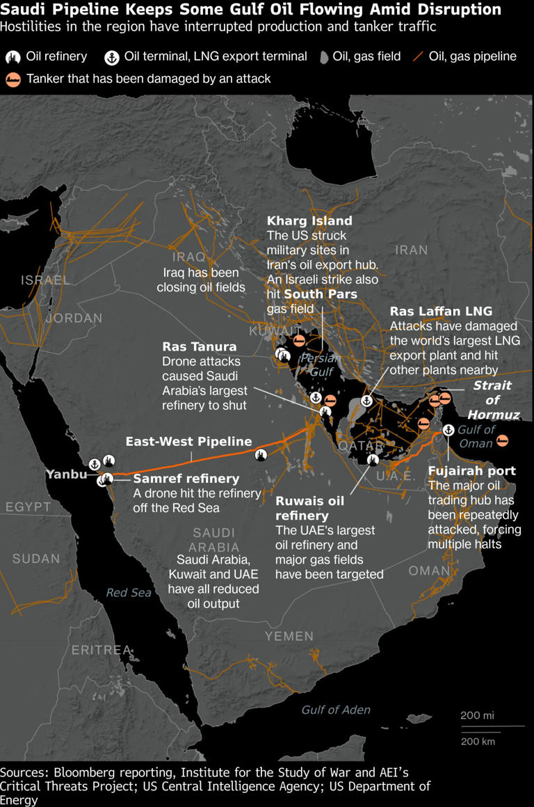 Saudi Pipeline Keeps Some Gulf Oil Flowing Amid Disruption | Hostilities in the region have interrupted production and tanker traffic