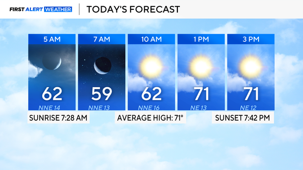 Cooldown will be short-lived for North Texas as temperatures rise into ...