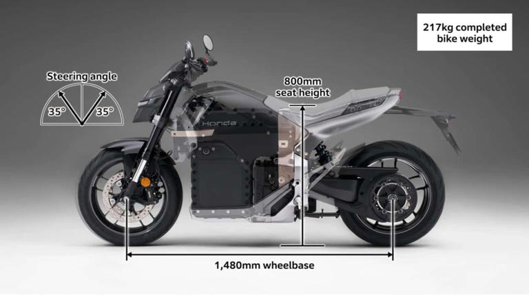 Honda’s electric motorcycle won a design award before you can even buy it