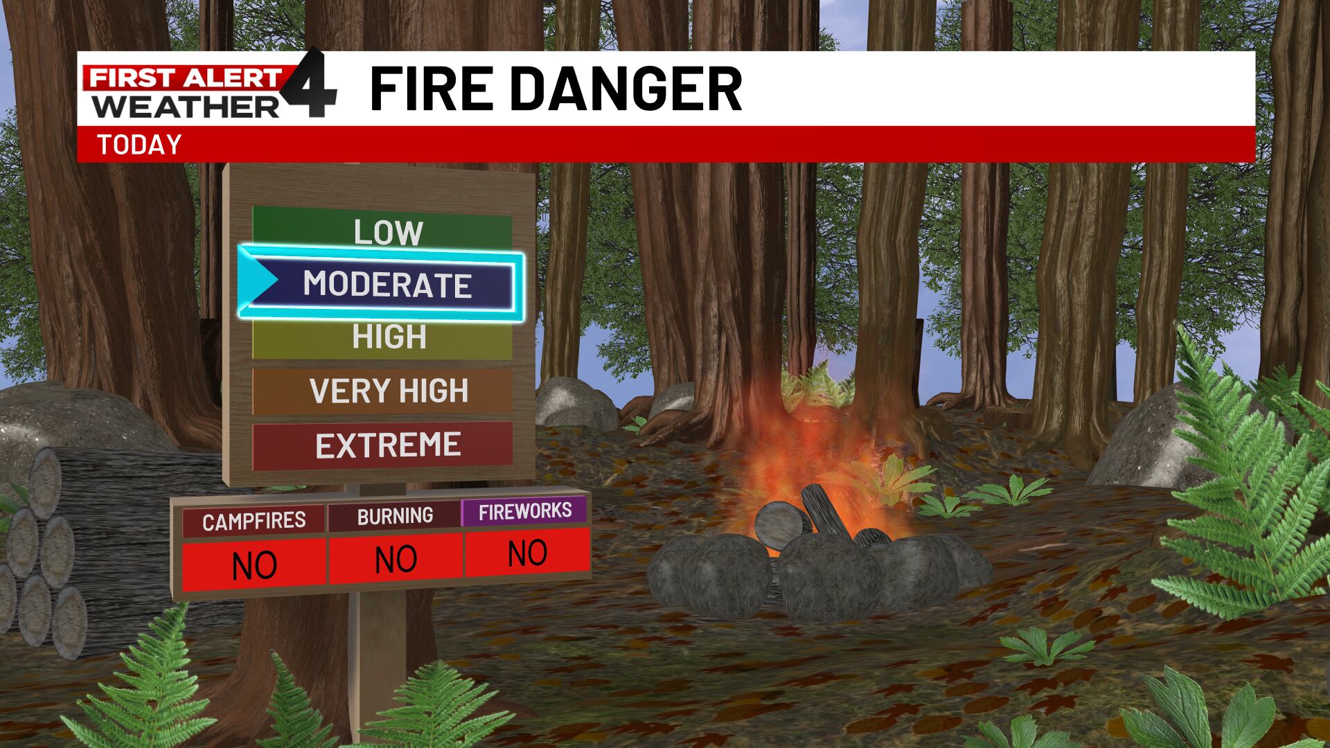 First Alert Weather: Elevated fire risk in the Midstate on Monday
