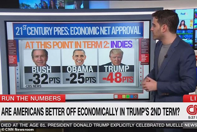 CNN data expert grimaces while sharing stats on Trump and the economy
