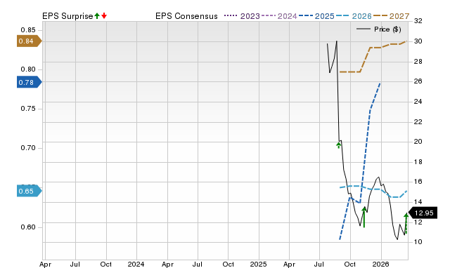 Accelerant Holdings (ARX) reports next week: Wall Street expects ...
