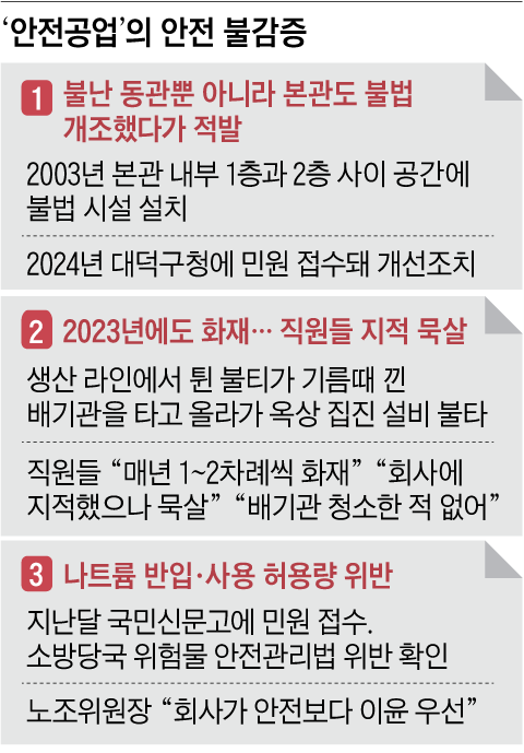 Deadly Daejeon fire exposes Anjun Industrial's illegal structures
