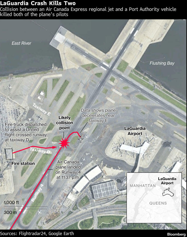 Black box recovered from jet in deadly LaGuardia crash probe