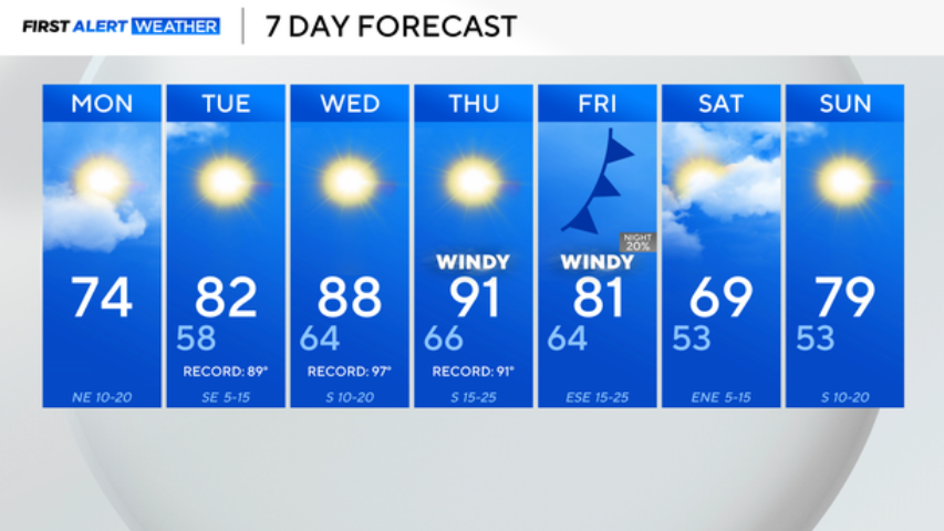 Cold front brings brief relief before record-breaking heat returns