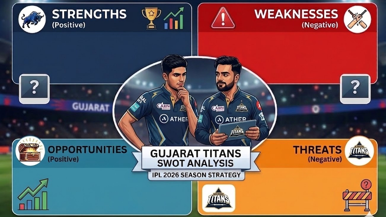 Gujarat Titans IPL 2026 SWOT analysis: GT continue hunt for 2nd IPL title