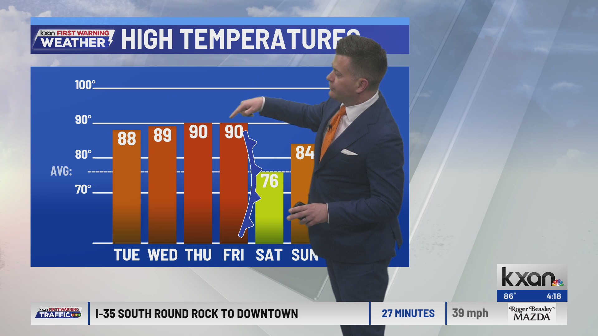 Next front arrives Friday, but rain returns next week | KXAN forecast ...