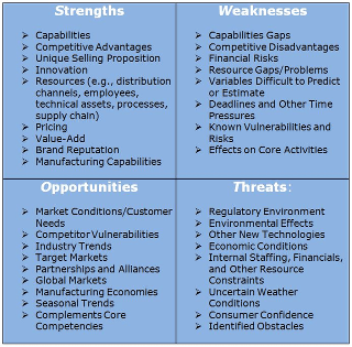 SWOT analysis guide for businesses