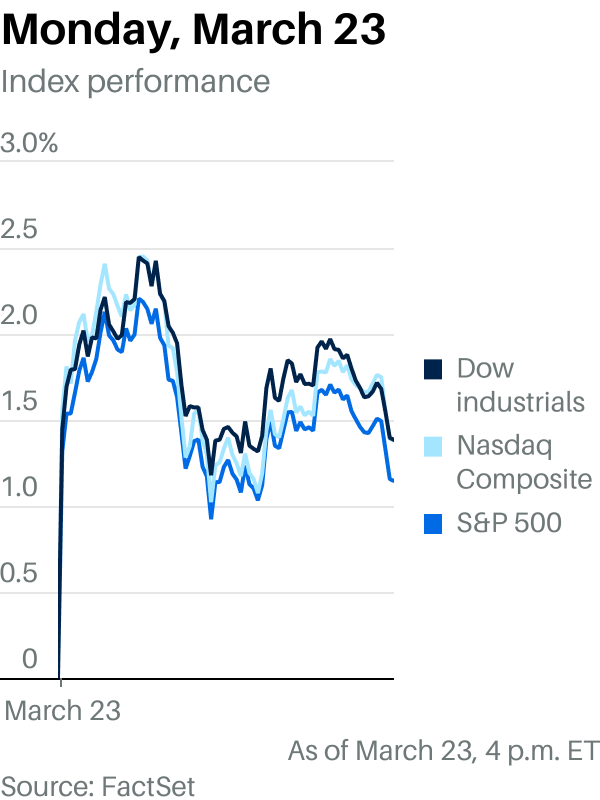 Review & preview: Peace rally