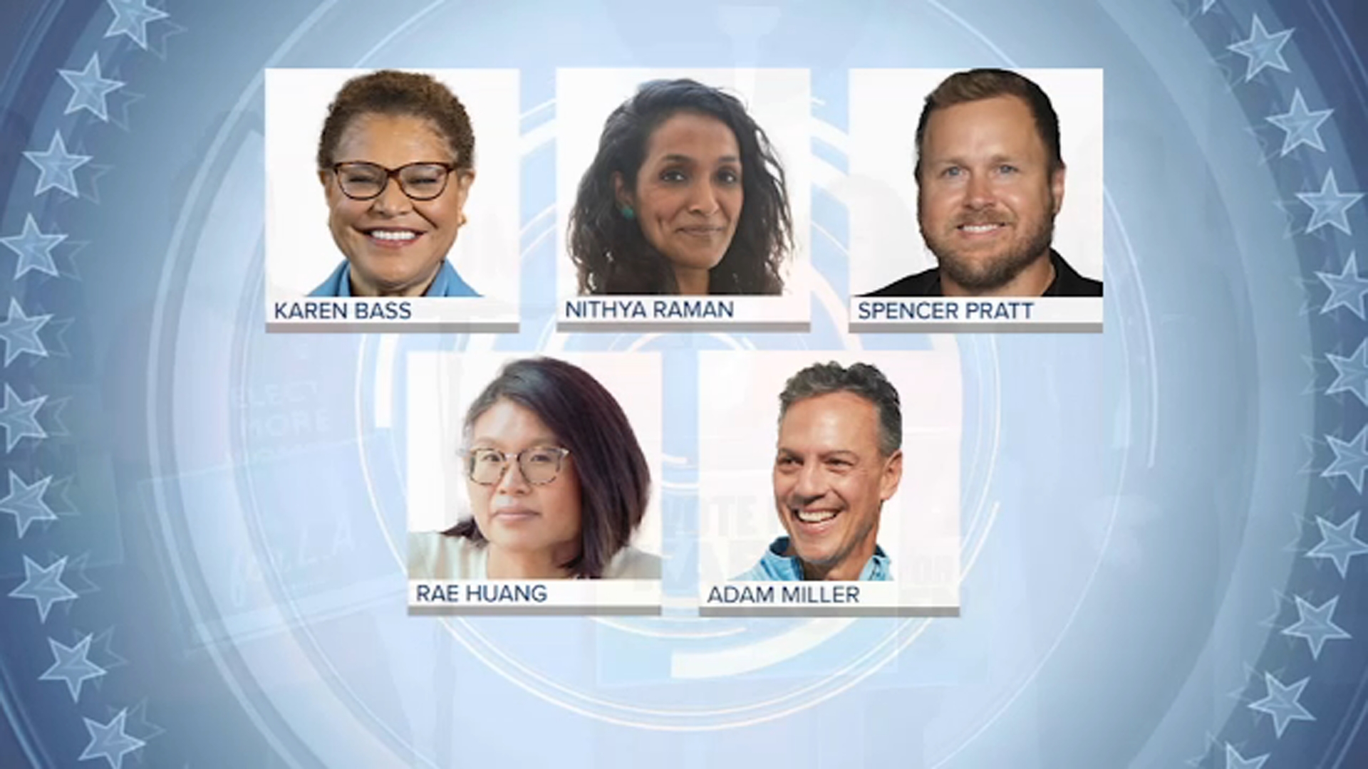 Bass leads the pack for LA mayor in new poll, but many surveyed have ...
