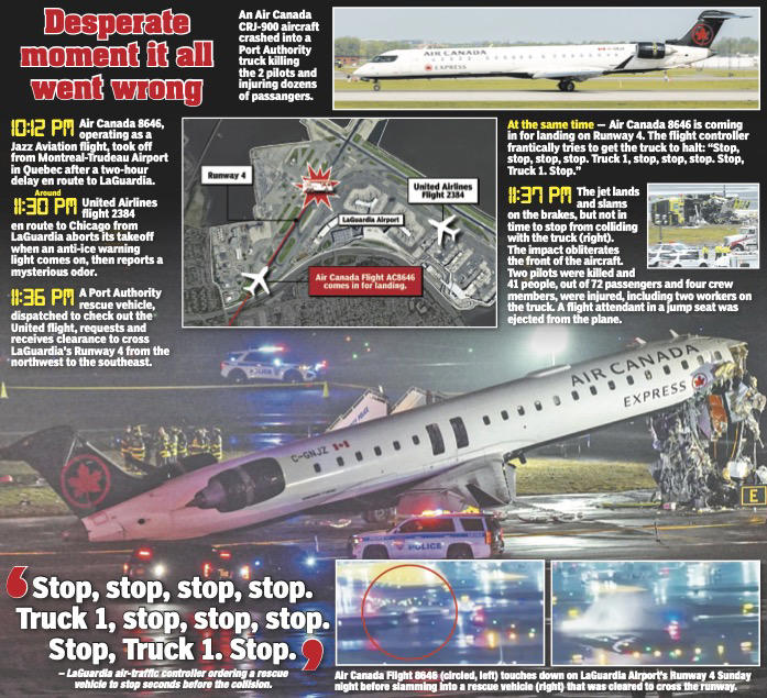 LaGuardia Airport crash investigators reveal confusion, failures before ...