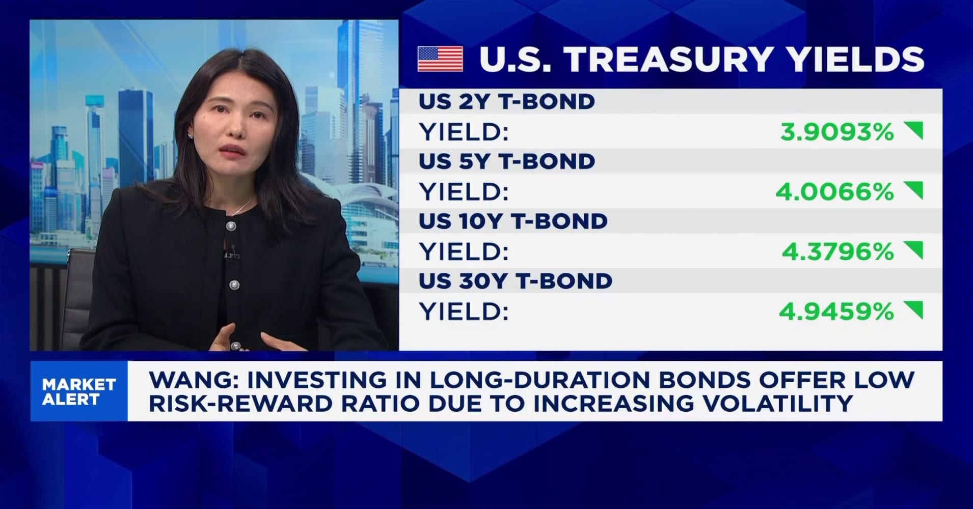 Markets are still underpricing inflation risks despite rising US ...