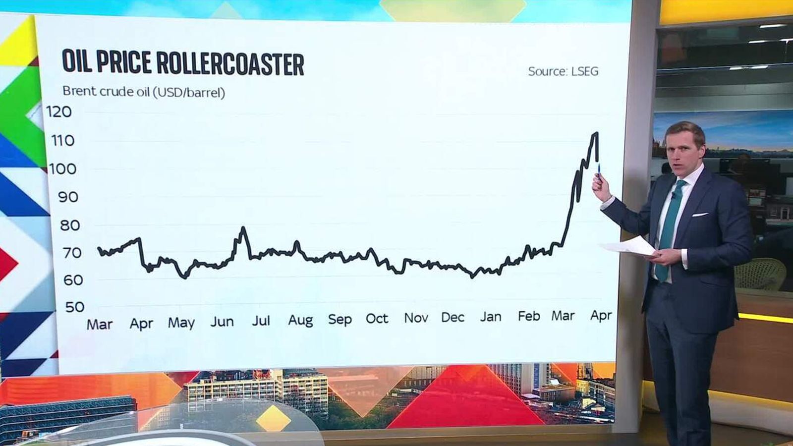 What's the latest on oil prices?