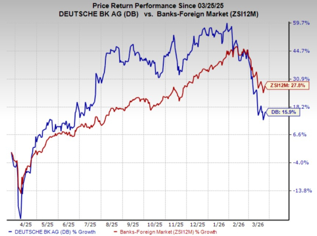 DB to exit India retail unit in strategic pivot to core operations