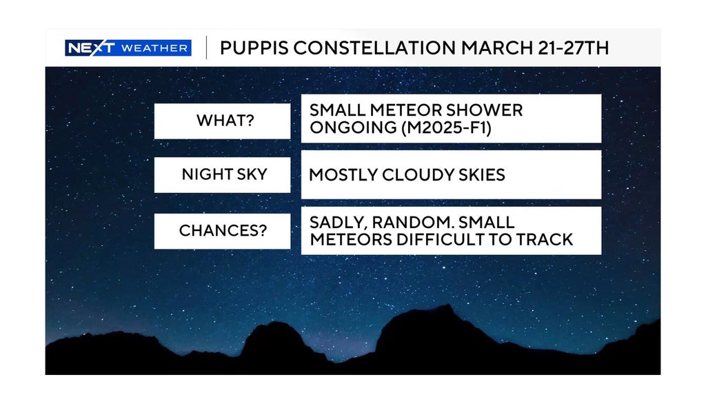 Meteor shower to continue, fireball seen over Michigan Monday