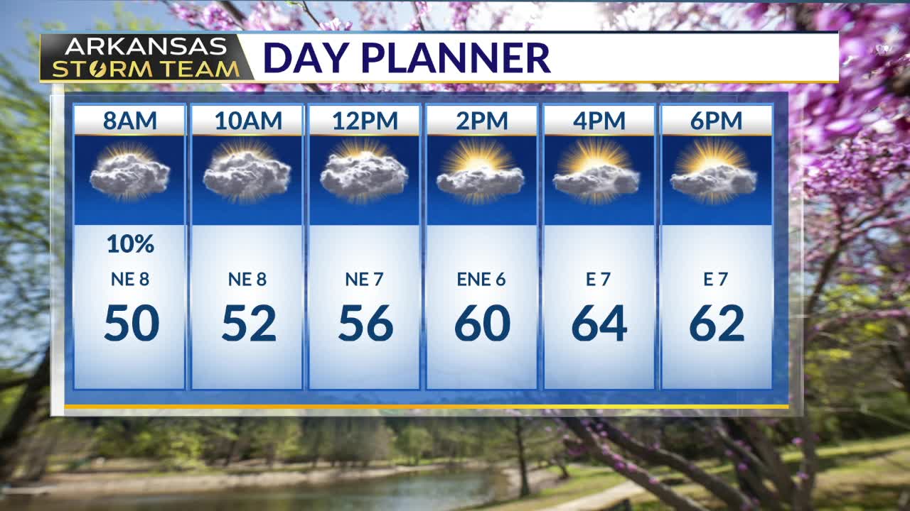 Spring weather continues