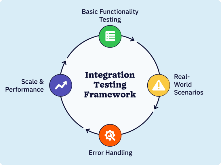 How to evaluate CRM software for Office 365 integration compatibility