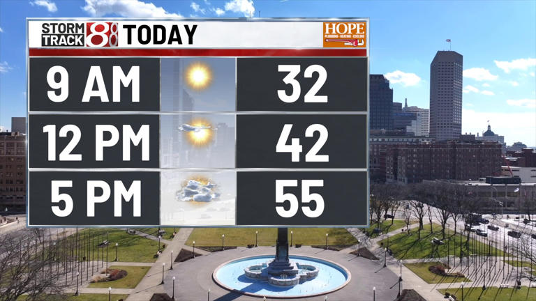 Sunny and seasonable, warmer with storms Thursday | March 24, 2026