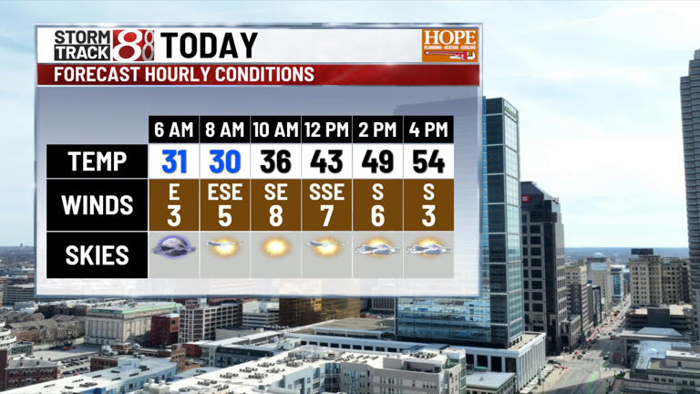 Gradual warm up, storm chance Thursday night | Mar. 24, 2026