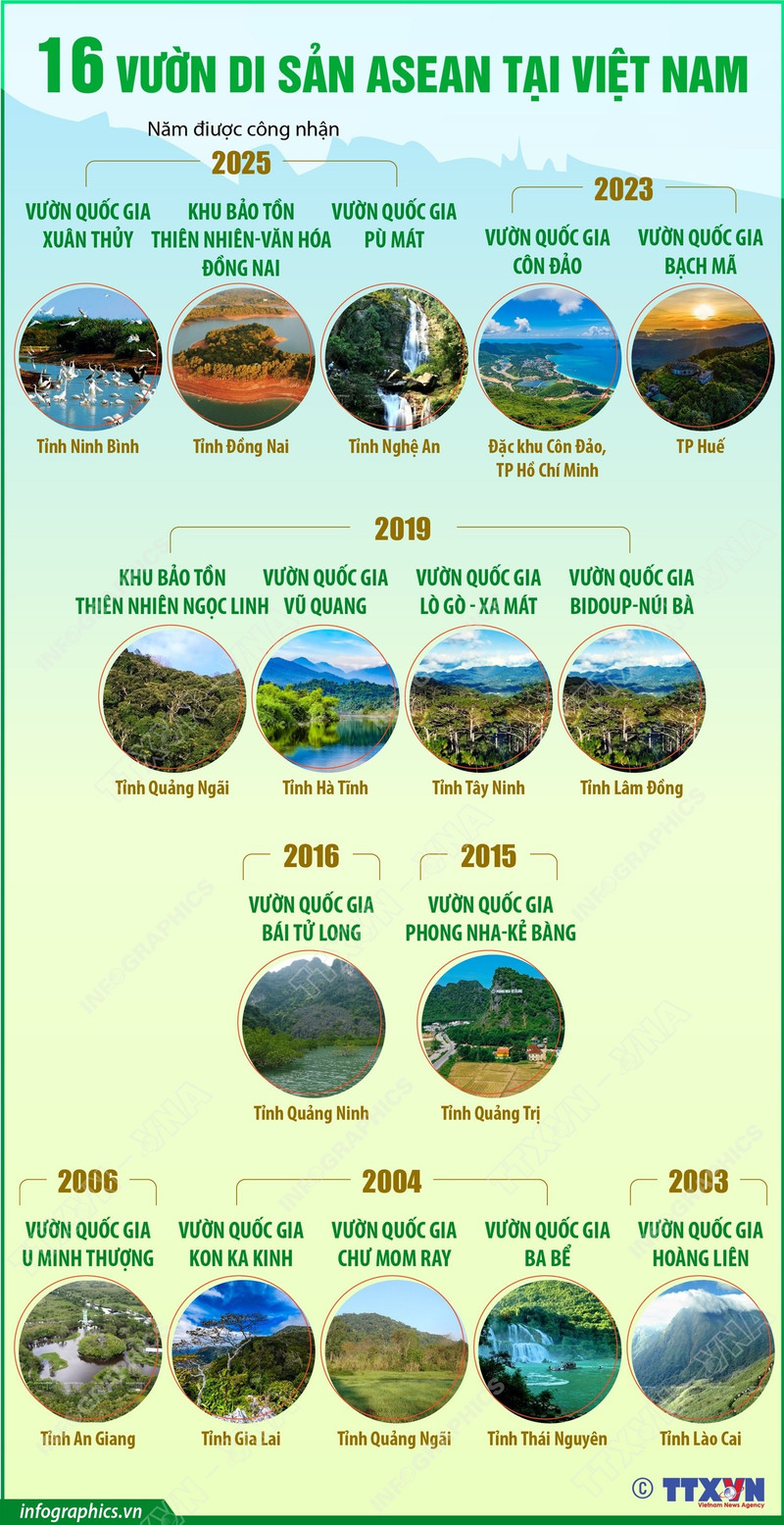 16 vườn di sản ASEAN tại Việt Nam