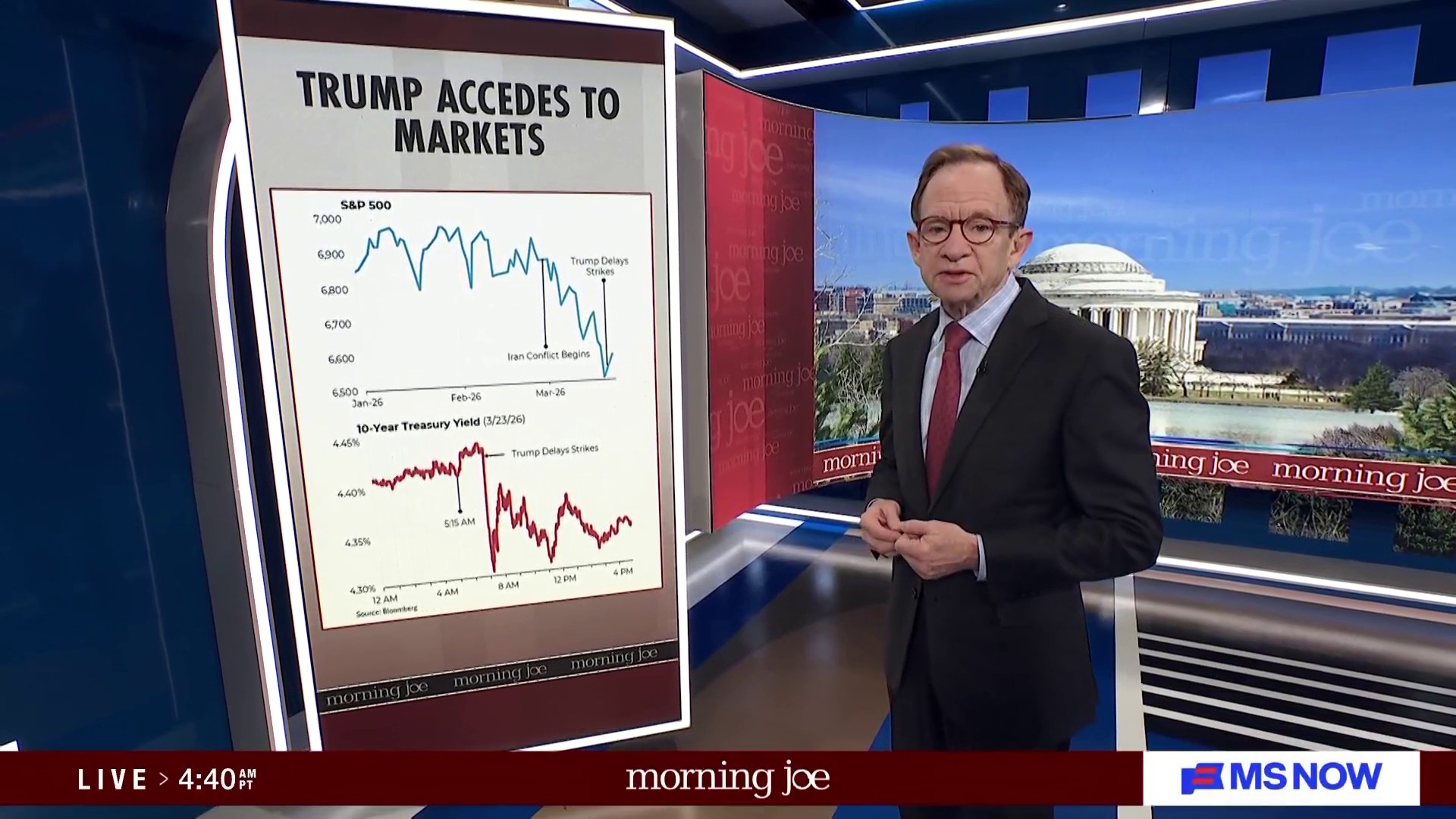 Steve Rattner: Trump responds to market pressure