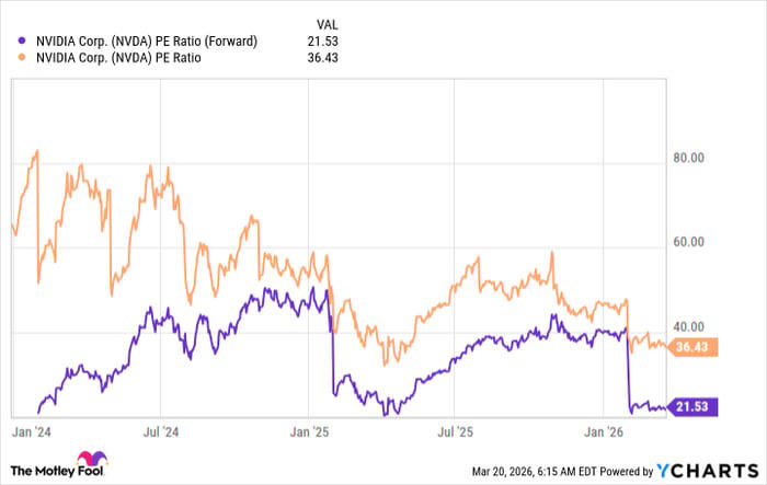 March's most compelling artificial intelligence (AI) stock pick