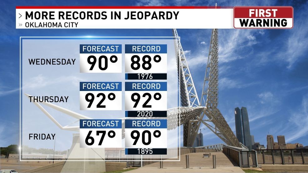 More heat and fire danger later this week