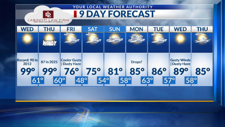 Near 100 for two days before cold front
