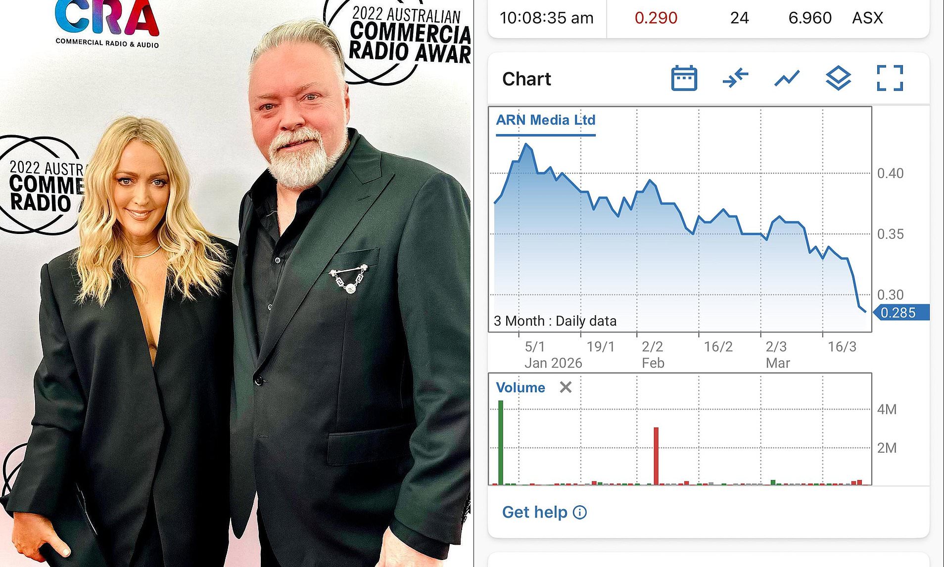 ARN share price tanks after the collapse of The Kyle and Jackie O Show<br>