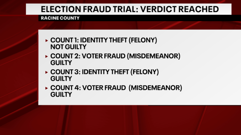 Harry Wait found guilty of 3 counts in absentee ballot fraud case