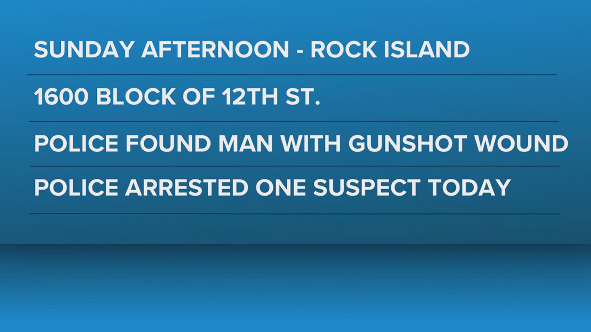 Man shot in Rock Island; one suspect arrested, second remains at large